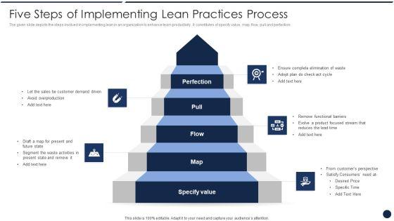 Five Steps Of Implementing Lean Practices Process Topics PDF Five Steps Of Implementing Lean Practices Process Topics PDF