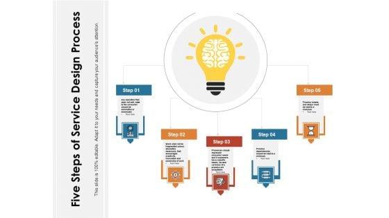 Five_Steps_Of_Service_Design_Process_Ppt_PowerPoint_Presentation_File_Example_PDF_Slide_1.jpg