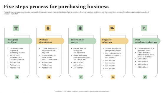 Five Steps Process For Purchasing Business Topics PDF Five Steps Process For Purchasing Business Topics PDF