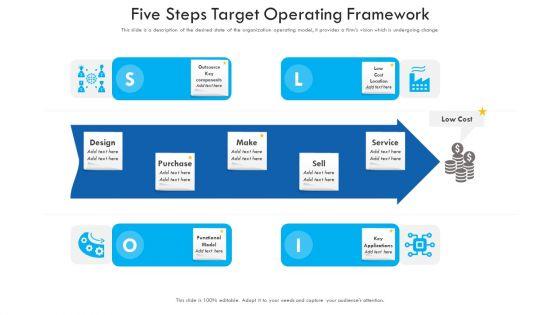 Five_Steps_Target_Operating_Framework_Summary_PDF_Slide_1.jpg
