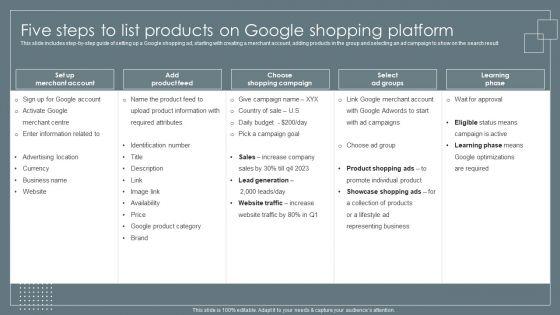 Five_Steps_To_List_Products_On_Google_Shopping_Platform_Retail_Business_Growth_Marketing_Techniques_Guidelines_PDF_Slide_1.jpg
