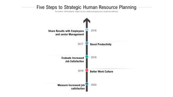 Five_Steps_To_Strategic_Human_Resource_Planning_Ppt_PowerPoint_Presentation_Styles_Influencers_Slide_1.jpg