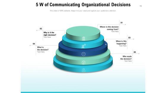 Five_W_Customer_Service_Process_Ppt_PowerPoint_Presentation_Complete_Deck_Slide_11.jpg