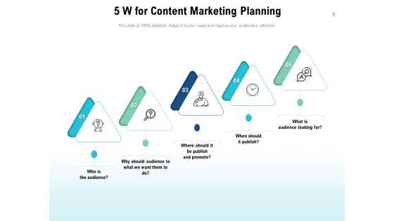 Five_W_Customer_Service_Process_Ppt_PowerPoint_Presentation_Complete_Deck_Slide_5.jpg