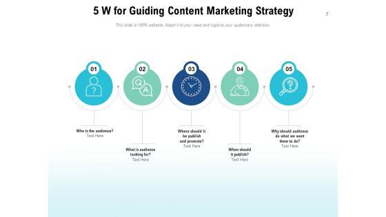 Five_W_Customer_Service_Process_Ppt_PowerPoint_Presentation_Complete_Deck_Slide_7.jpg