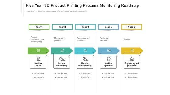 Five_Year_3D_Product_Printing_Process_Monitoring_Roadmap_Slides_Slide_1.jpg