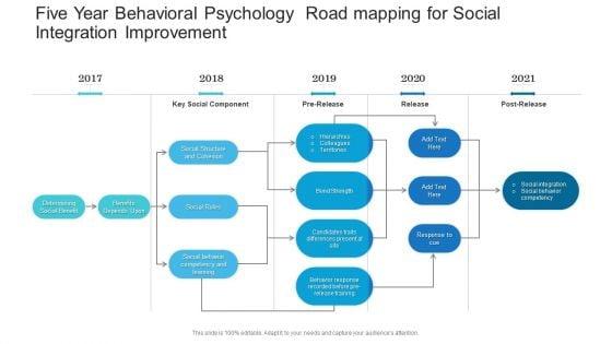 Five_Year_Behavioral_Psychology_Road_Mapping_For_Social_Integration_Improvement_Information_Slide_1.jpg