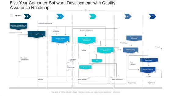 Five_Year_Computer_Software_Development_With_Quality_Assurance_Roadmap_Themes_Slide_1.jpg