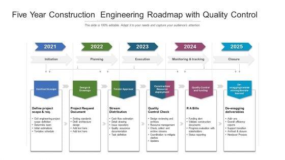 Five_Year_Construction_Engineering_Roadmap_With_Quality_Control_Rules_Slide_1.jpg