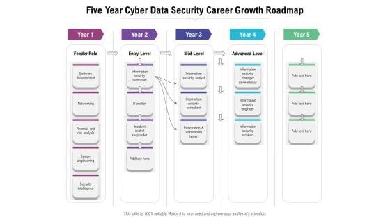 Five_Year_Cyber_Data_Security_Career_Growth_Roadmap_Formats_Slide_1.jpg