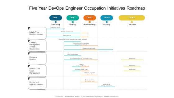 Five_Year_Devops_Engineer_Occupation_Initiatives_Roadmap_Rules_Slide_1.jpg