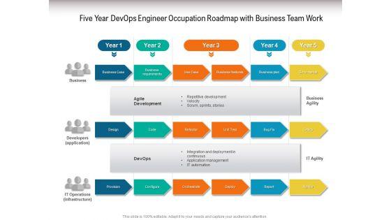 Five_Year_Devops_Engineer_Occupation_Roadmap_With_Business_Team_Work_Designs_Slide_1.jpg