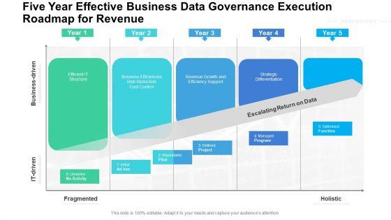 Five_Year_Effective_Business_Data_Governance_Execution_Roadmap_For_Revenue_Designs_Slide_1.jpg