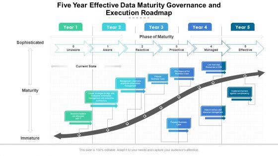 Five_Year_Effective_Data_Maturity_Governance_And_Execution_Roadmap_Mockup_Slide_1.jpg