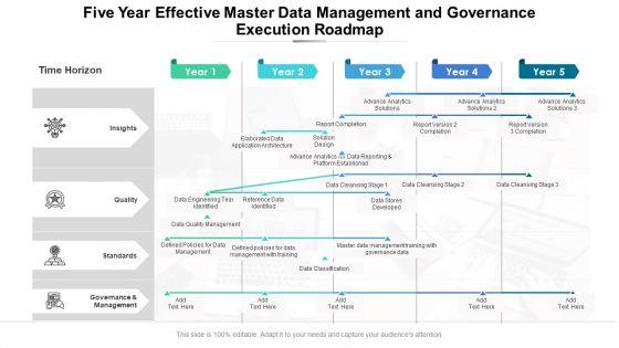 Five_Year_Effective_Master_Data_Management_And_Governance_Execution_Roadmap_Formats_Slide_1.jpg
