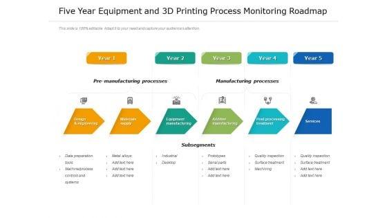 Five_Year_Equipment_And_3D_Printing_Process_Monitoring_Roadmap_Designs_Slide_1.jpg