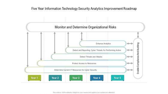 Five_Year_Information_Technology_Security_Analytics_Improvement_Roadmap_Infographics_Slide_1.jpg