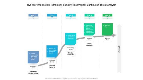 Five_Year_Information_Technology_Security_Roadmap_For_Continuous_Threat_Analysis_Summary_Slide_1.jpg