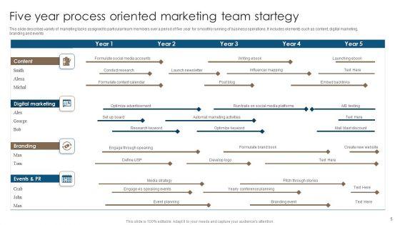 Five_Year_Marketing_Strategy_Ppt_PowerPoint_Presentation_Complete_Deck_With_Slides_Slide_5.jpg