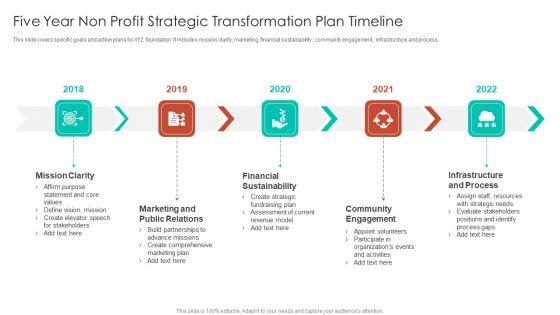 Five_Year_Non_Profit_Strategic_Transformation_Plan_Timeline_Ppt_Gallery_Graphics_Template_PDF_Slide_1.jpg