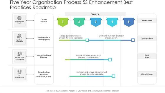 Five_Year_Organization_Process_5S_Enhancement_Best_Practices_Roadmap_Sample_Slide_1.jpg