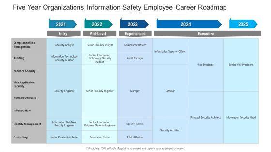 Five_Year_Organizations_Information_Safety_Employee_Career_Roadmap_Formats_Slide_1.jpg