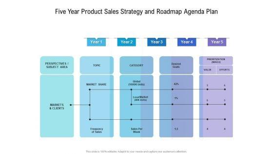 Five_Year_Product_Sales_Strategy_And_Roadmap_Agenda_Plan_Ideas_Slide_1.jpg