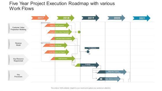 Five_Year_Project_Execution_Roadmap_With_Various_Work_Flows_Rules_PDF_Slide_1.jpg
