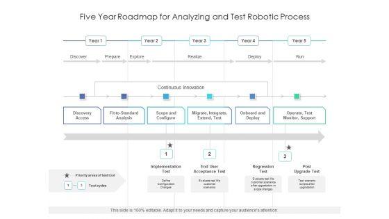 Five_Year_Roadmap_For_Analyzing_And_Test_Robotic_Process_Guidelines_Slide_1.jpg