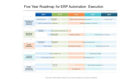 Five Year Roadmap For ERP Automation Execution Structure Five Year Roadmap For ERP Automation Execution Structure