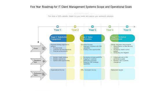 Five_Year_Roadmap_For_IT_Client_Management_Systems_Scope_And_Operational_Goals_Brochure_Slide_1.jpg