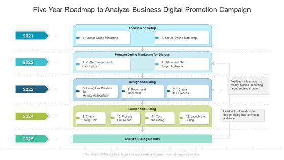 Five_Year_Roadmap_To_Analyze_Business_Digital_Promotion_Campaign_Professional_Slide_1.jpg