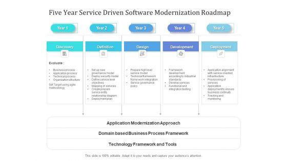Five_Year_Service_Driven_Software_Modernization_Roadmap_Infographics_Slide_1.jpg