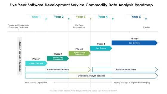 Five_Year_Software_Development_Service_Commodity_Data_Analysis_Roadmap_Clipart_Slide_1.jpg