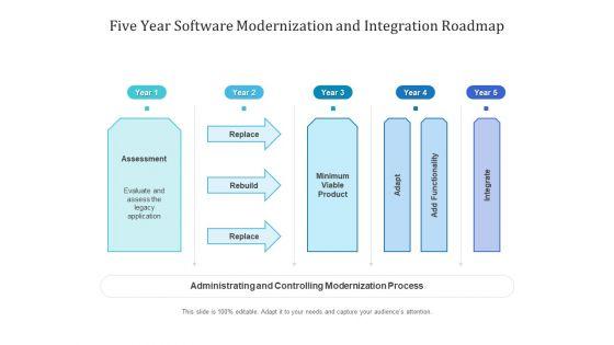 Five_Year_Software_Modernization_And_Integration_Roadmap_Icons_Slide_1.jpg