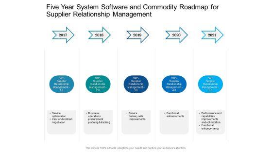 Five_Year_System_Software_And_Commodity_Roadmap_For_Supplier_Relationship_Management_Demonstration_Slide_1.jpg