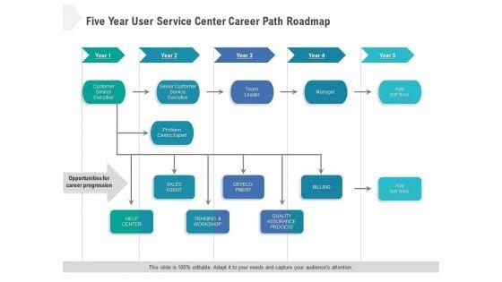 Five_Year_User_Service_Center_Career_Path_Roadmap_Ideas_Slide_1.jpg