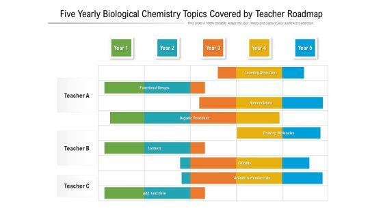 Five_Yearly_Biological_Chemistry_Topics_Covered_By_Teacher_Roadmap_Background_Slide_1.jpg
