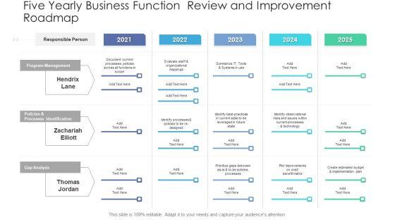 Five_Yearly_Business_Function_Review_And_Improvement_Roadmap_Summary_PDF_Slide_1.jpg
