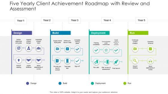 Five_Yearly_Client_Achievement_Roadmap_With_Review_And_Assessment_Formats_PDF_Slide_1.jpg