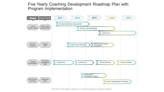 Five Yearly Coaching Development Roadmap Plan With Program Implementation Mockup Five Yearly Coaching Development Roadmap Plan With Program Implementation Mockup