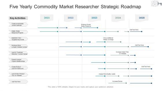 Five_Yearly_Commodity_Market_Researcher_Strategic_Roadmap_Sample_Slide_1.jpg