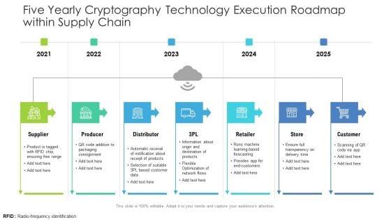 Five_Yearly_Cryptography_Technology_Execution_Roadmap_Within_Supply_Chain_Information_Slide_1.jpg
