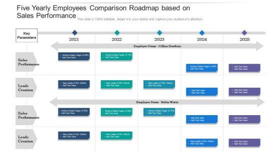 Five_Yearly_Employees_Comparison_Roadmap_Based_On_Sales_Performance_Summary_Slide_1.jpg