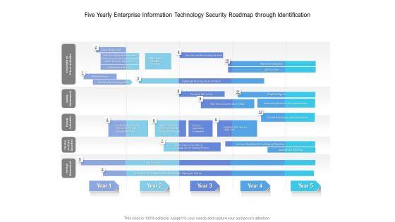 Five_Yearly_Enterprise_Information_Technology_Security_Roadmap_Through_Identification_Sample_Slide_1.jpg