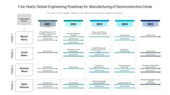 Five_Yearly_Global_Engineering_Roadmap_For_Manufacturing_Of_Semiconductors_Diode_Designs_Slide_1.jpg