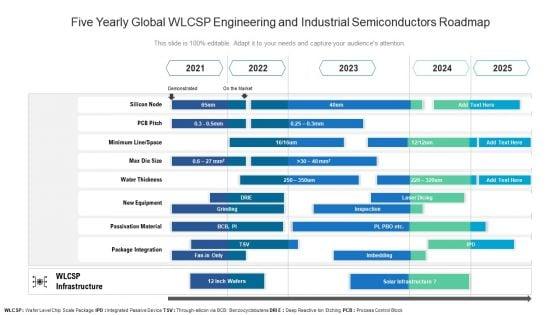 Five_Yearly_Global_WLCSP_Engineering_And_Industrial_Semiconductors_Roadmap_Professional_Slide_1.jpg