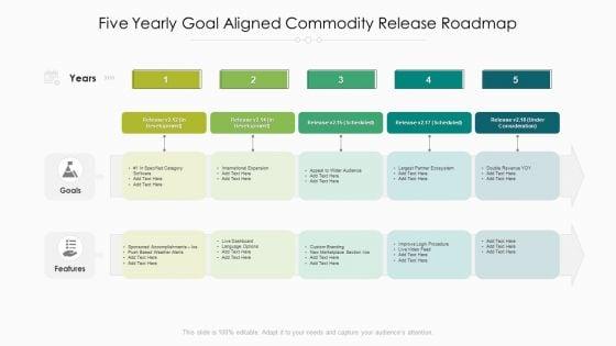 Five_Yearly_Goal_Aligned_Commodity_Release_Roadmap_Inspiration_Slide_1.jpg