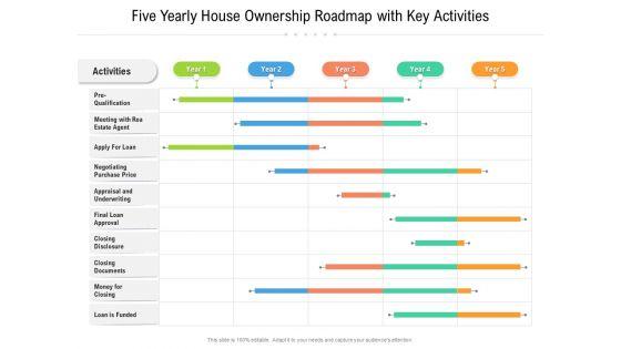 Five_Yearly_House_Ownership_Roadmap_With_Key_Activities_Inspiration_Slide_1.jpg