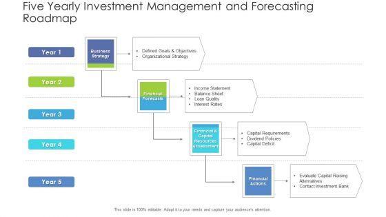 Five_Yearly_Investment_Management_And_Forecasting_Roadmap_Introduction_Slide_1.jpg